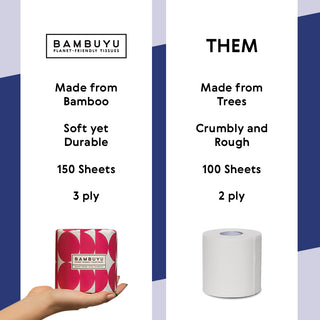 Bamboo Toilet Paper | Compact