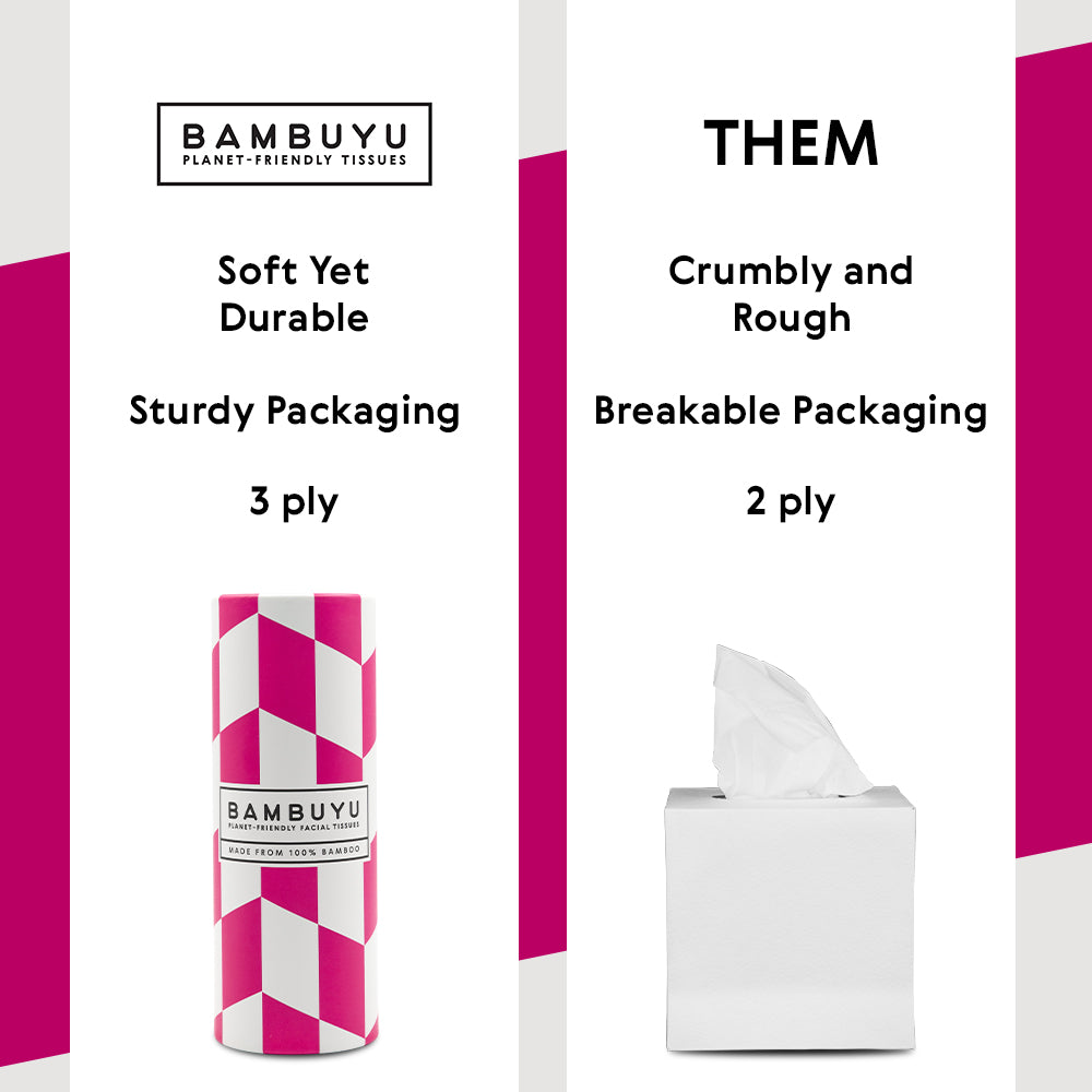 Comparison chart of Bambuyu bamboo car tissue tube vs. standard tissue box on durability, packaging, and ply