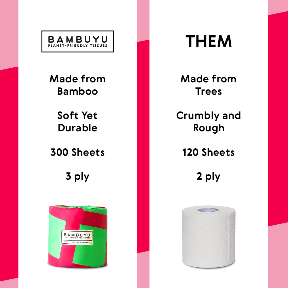 Comparison chart of Bambuyu bamboo toilet paper vs. standard tree-based toilet paper on sheets and ply